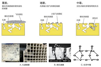 山東源林：CO催化劑中毒、使用溫度的說明